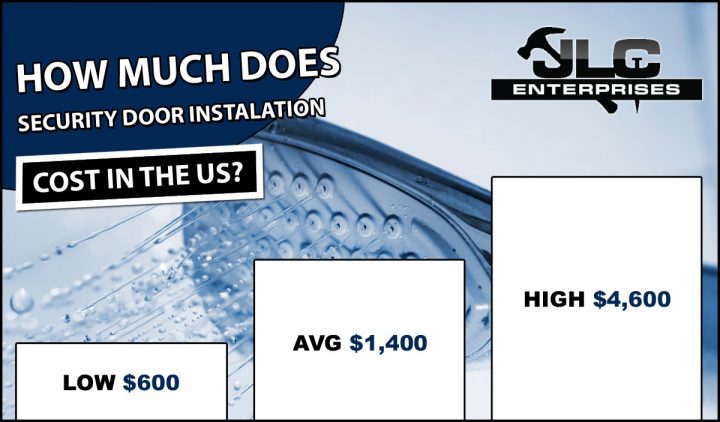 How Much Much Does Security Door Installation Cost?