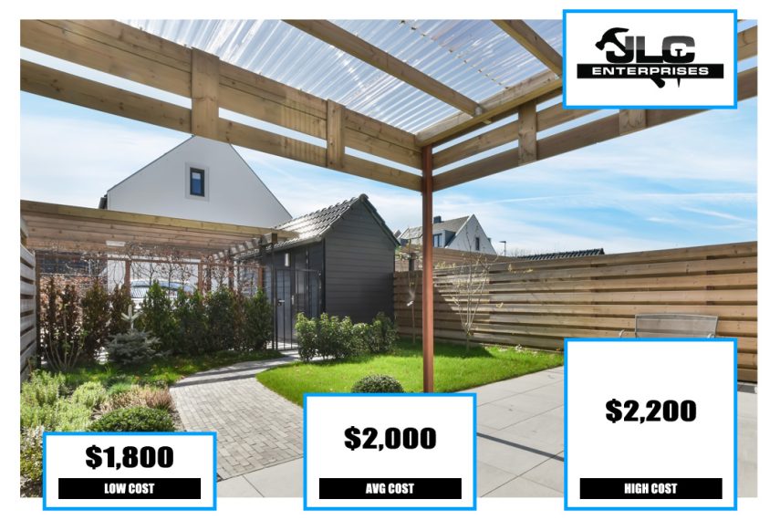 How Much Do Aluminum Patio Covers Cost? JLC EnterprisesAluminum Patio